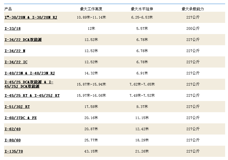 产品型号