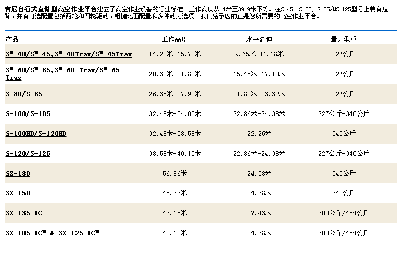 产品型号