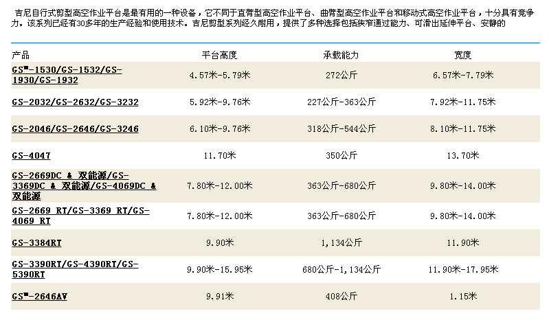 产品型号