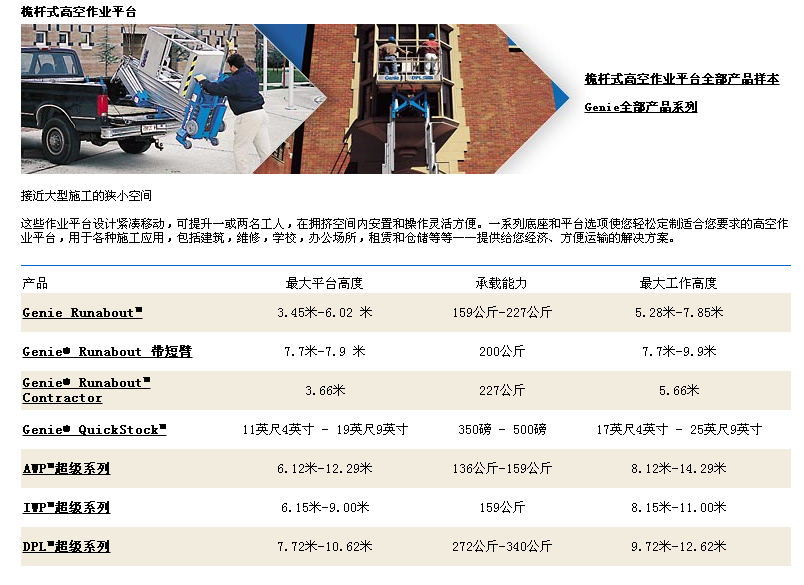 产品型号
