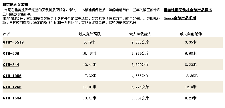  产品型号