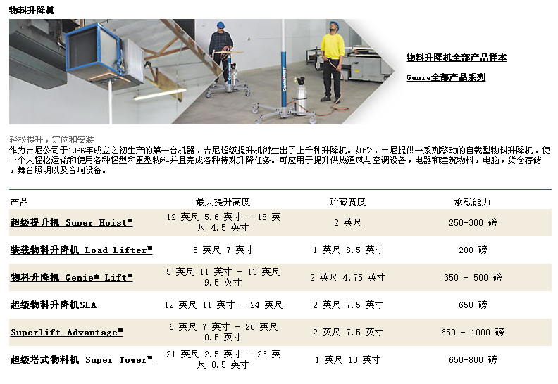 产品型号